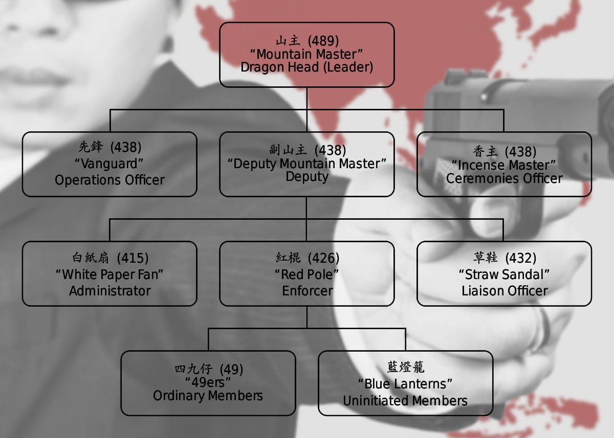 Triad-structure-Lima-Charlie-News.jpg